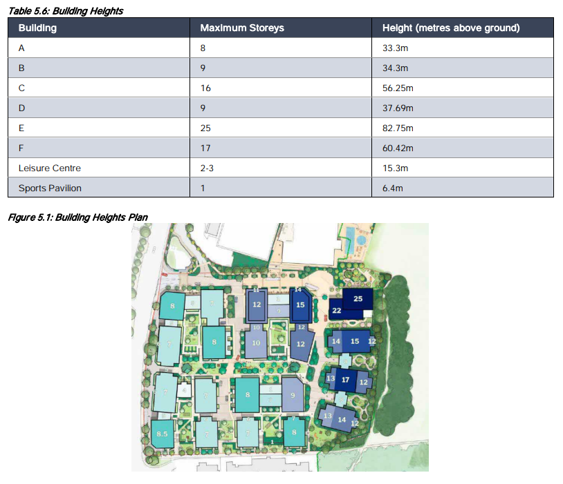 Great North Leisure Park proposed development height plan showing 25-storey tower in Barnet